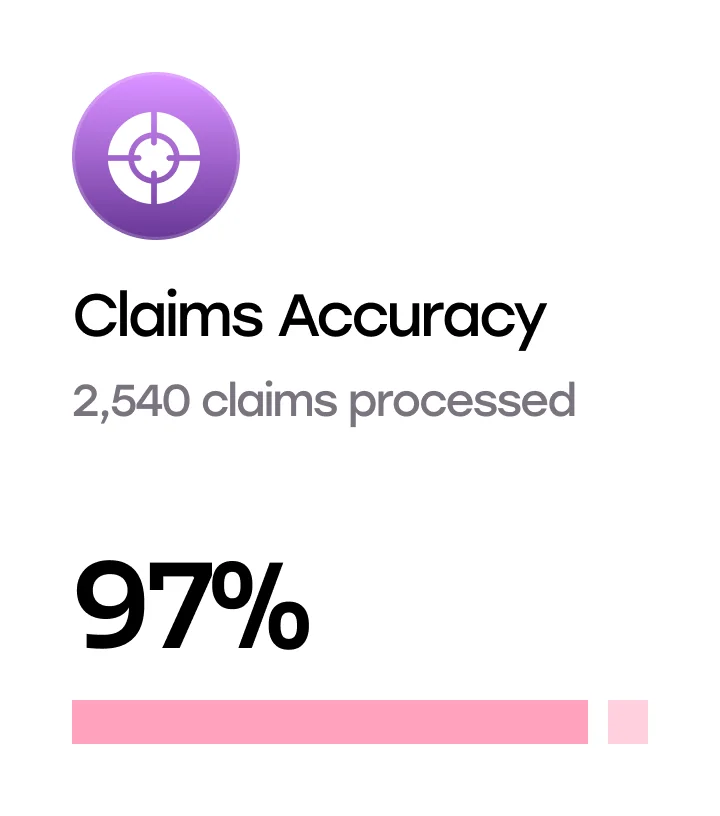 Maximize Claims Processing Accuracy