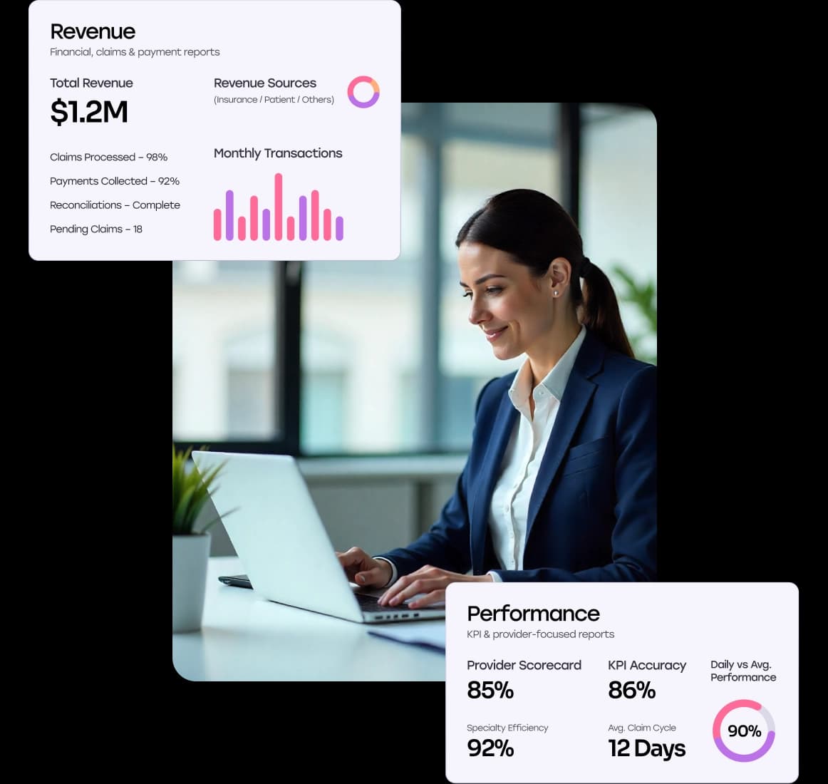 Reports and Dashboards to Maximize Performance