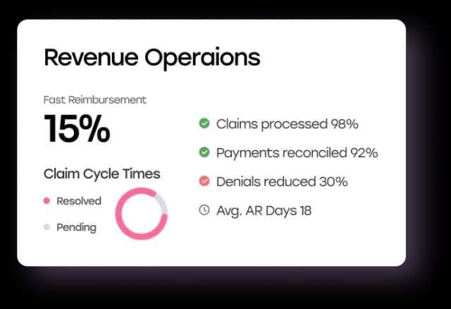 Helping Healthcare Companies